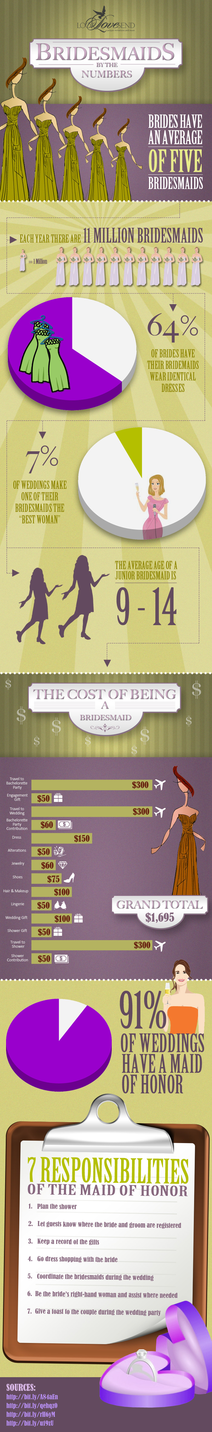 Bridesmaids Statistics and Facts