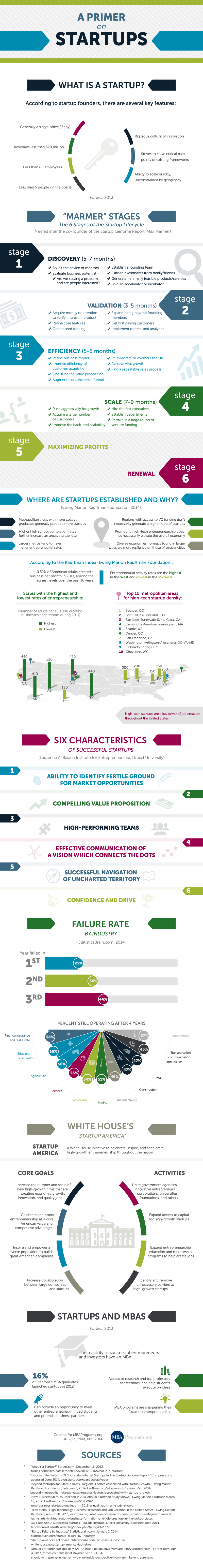 Characteristics-of-Successful-Startups