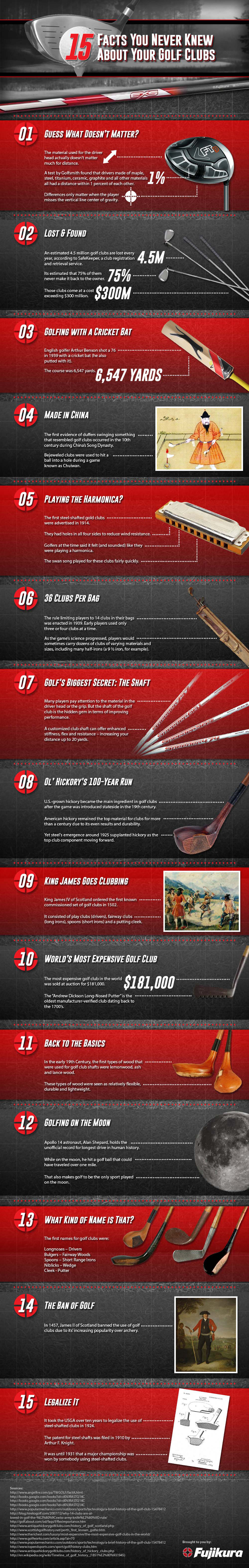 Facts About Golf Clubs