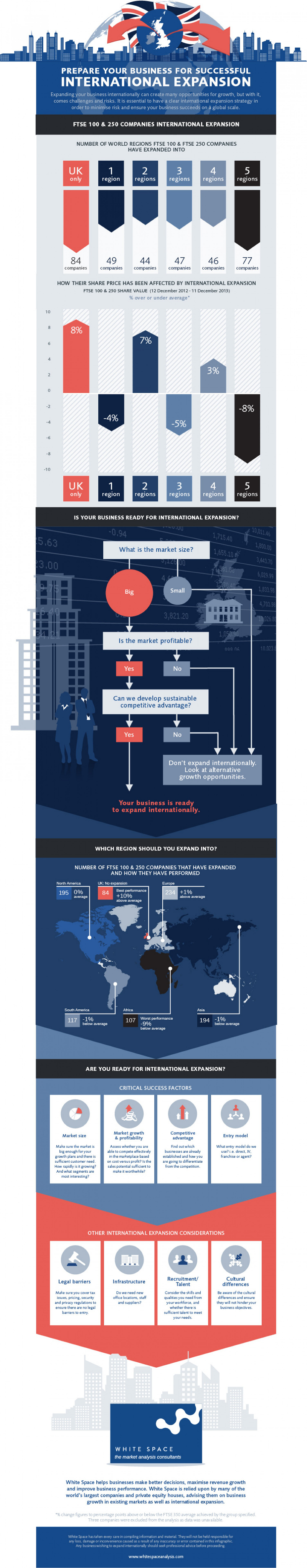 Global Business Expansion