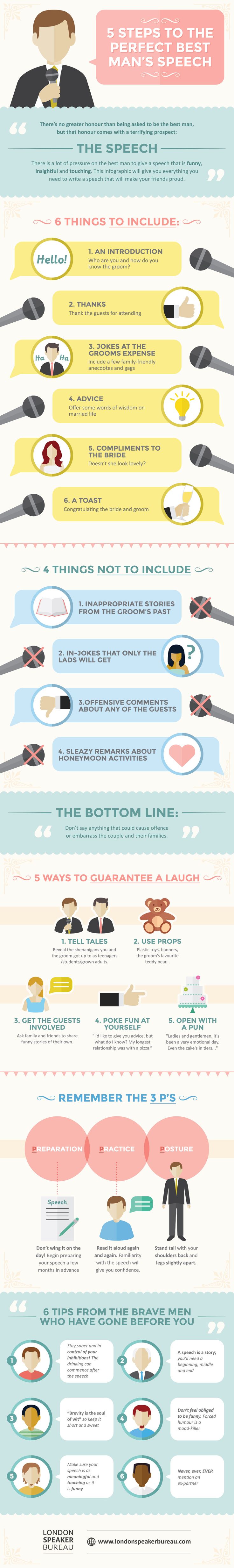 How to Plan a Perfect Best Man Speech