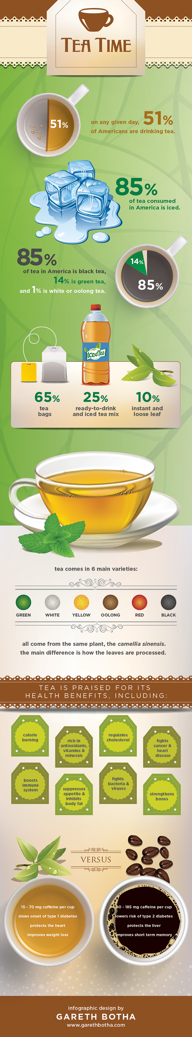 Interesting Facts About Tea