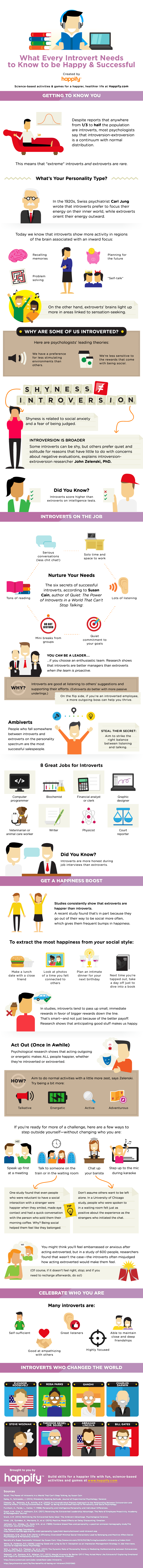 Introvert's-Guide-to-Success