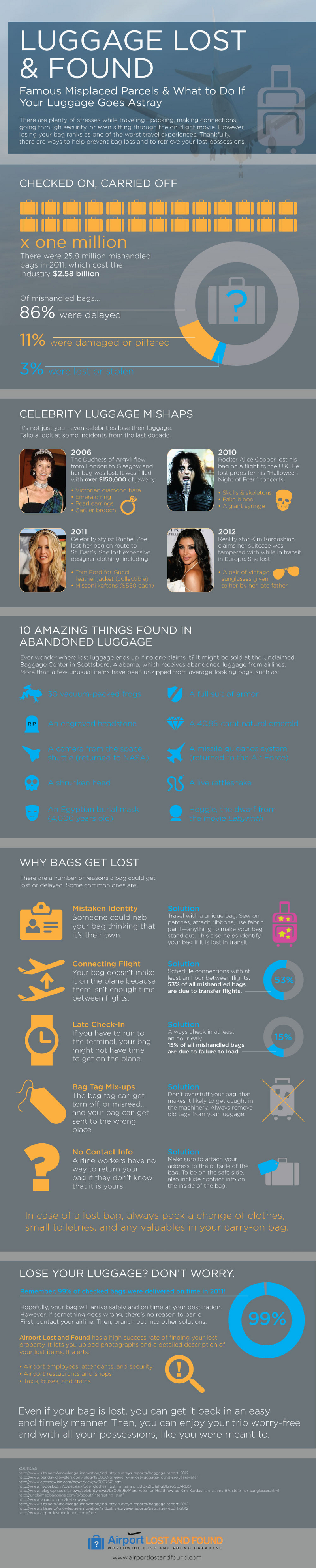 Lost Luggage Facts and Statistics