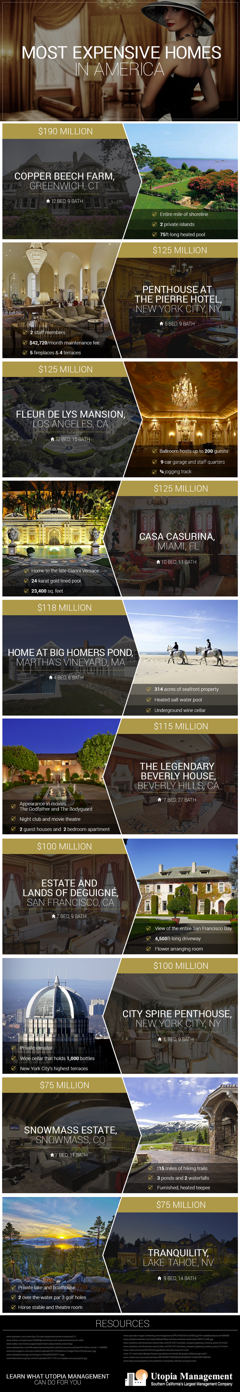 Most-Expensive-Homes