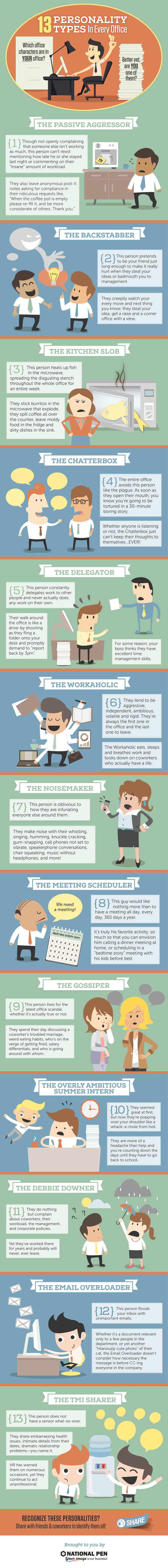 Personality Comparison in Workplace