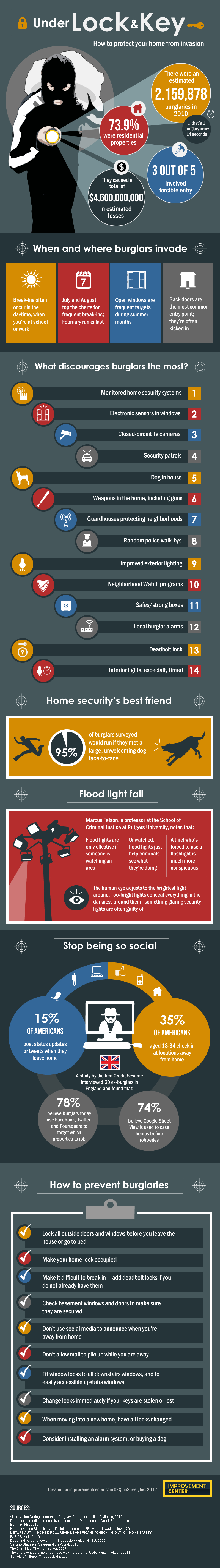 25 Surprising Home Invasion Robbery Statistics