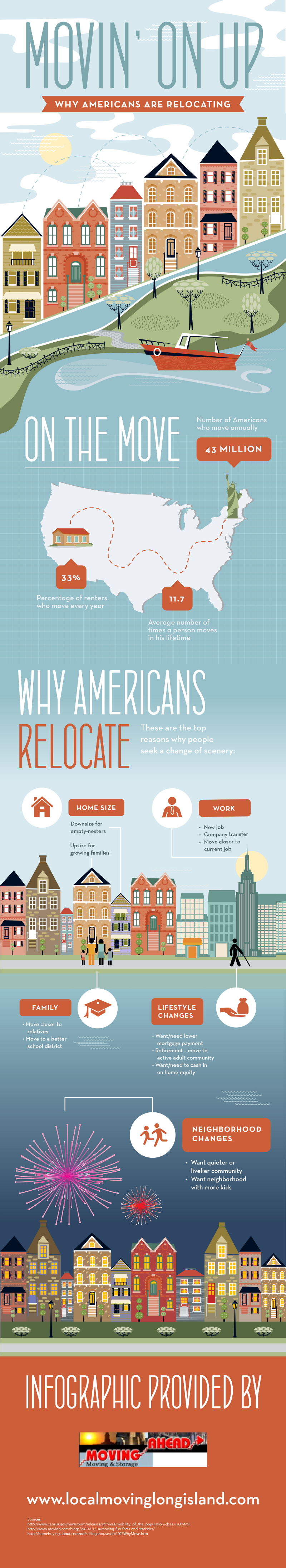 Estadísticas de reubicación en Estados Unidos