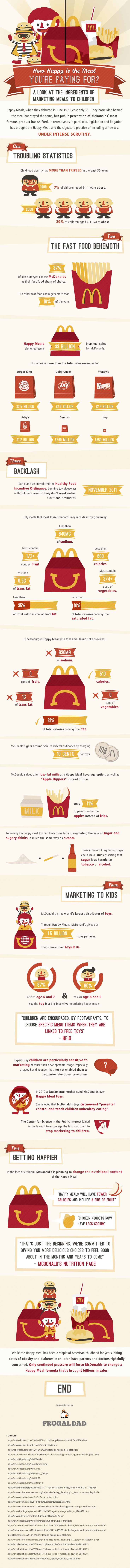 Shocking Facts About McDonalds