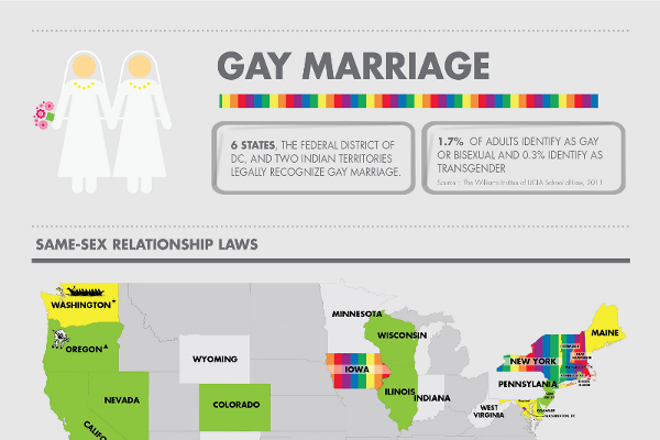 Gay Marriages Are Better Than Straight Marriages