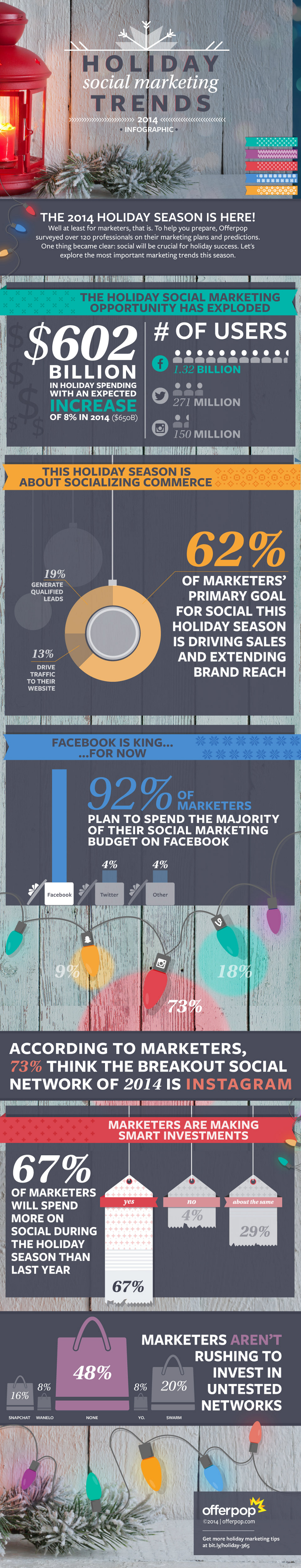 2014-Holiday-Spending-Trends