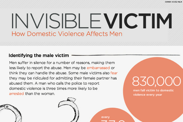 22 Important Male Victims of Domestic Violence Statistics