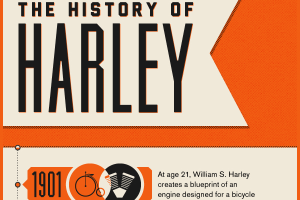 24 Remarkable Harley Davidson Demographics