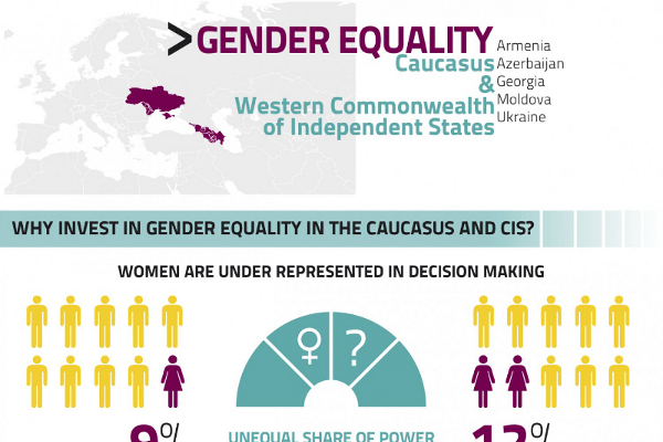 35 Gender Inequality in the Workplace Statistics