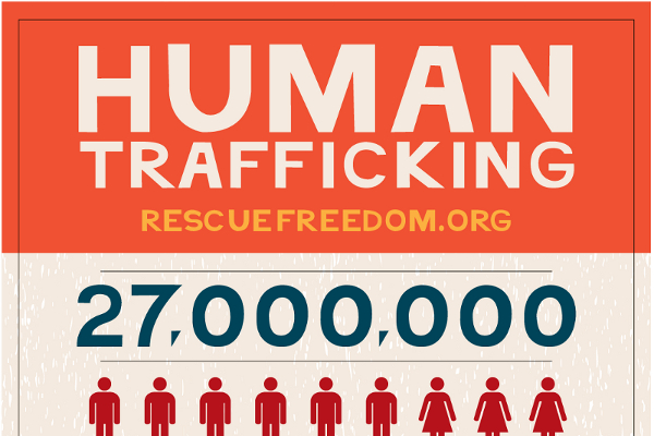 44 Incredible Statistic of Human Trafficking