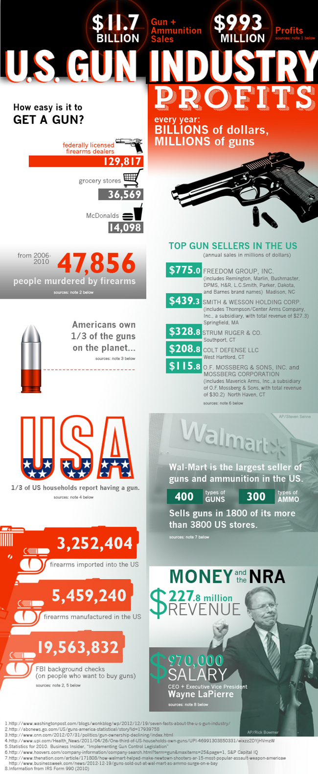 American Gun Industry Facts