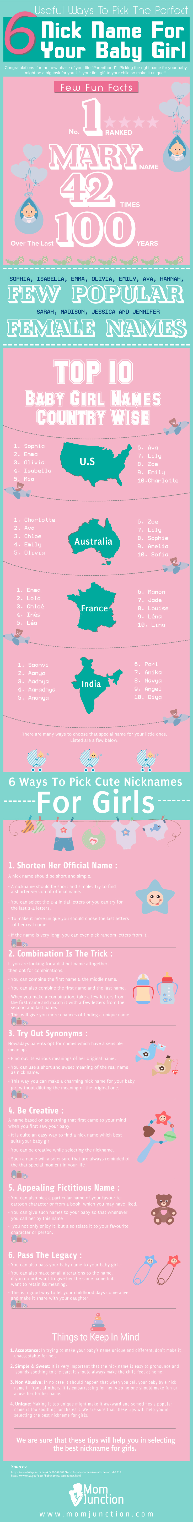 Common Girl Nicknames