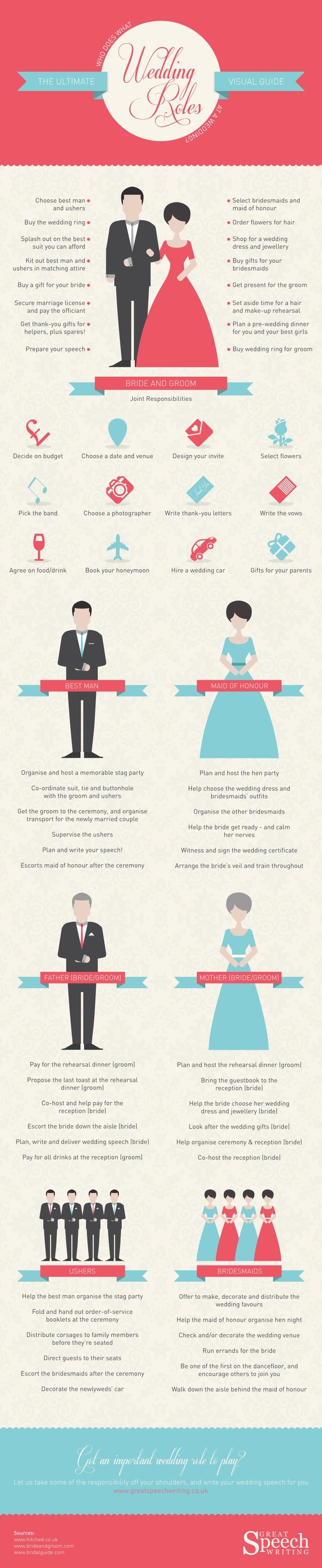 Common Roles in Wedding Planning