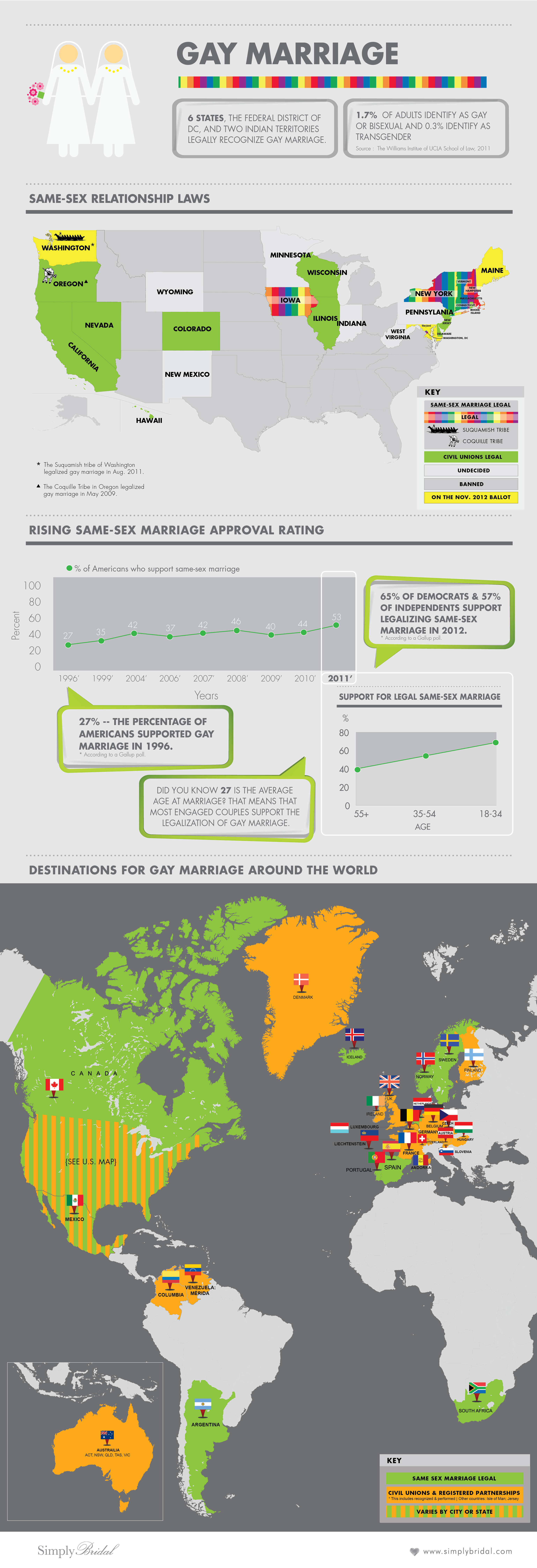 Gay Marriage Statistic 2