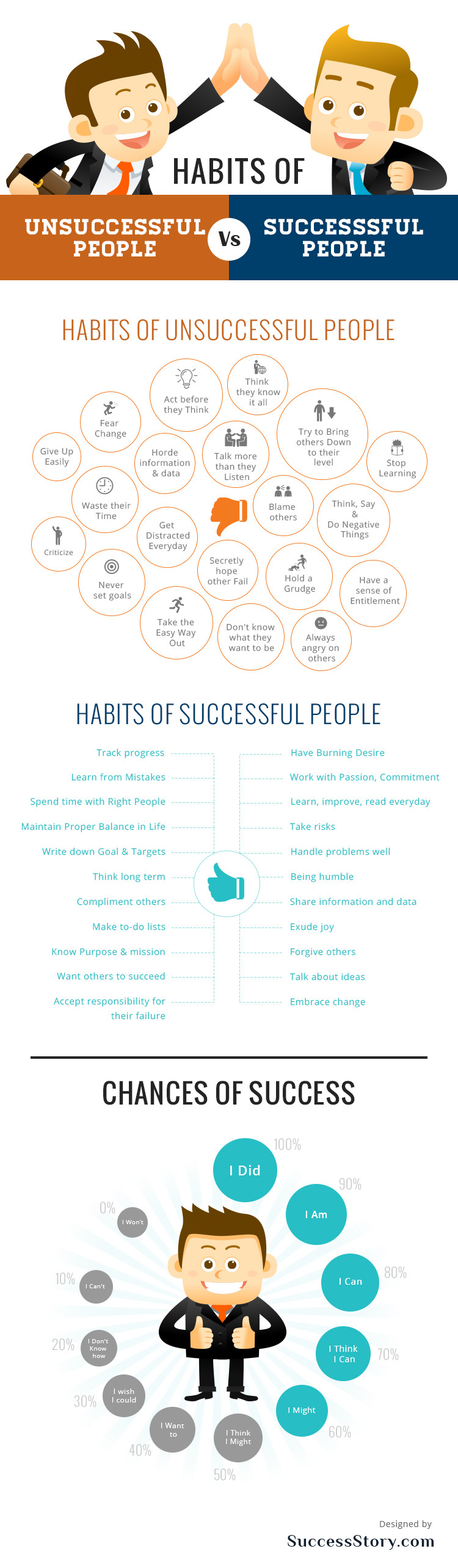 Habits-of-Successful-People