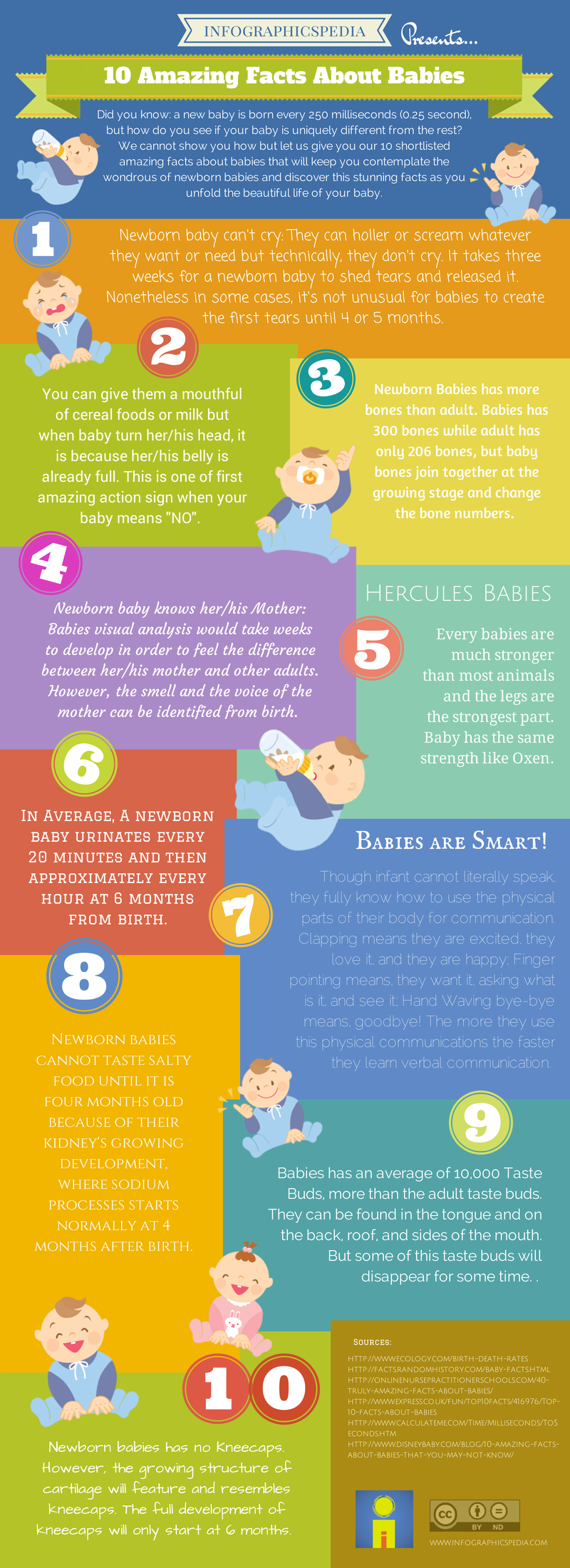 Interesting Facts About Babies