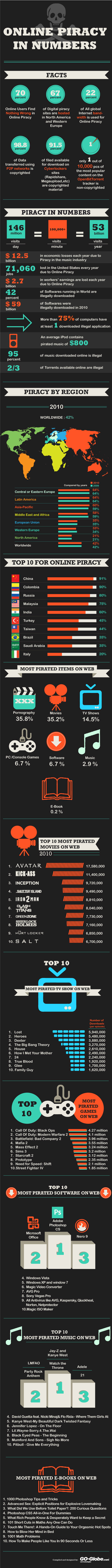 Online Piracy Facts and Statistics