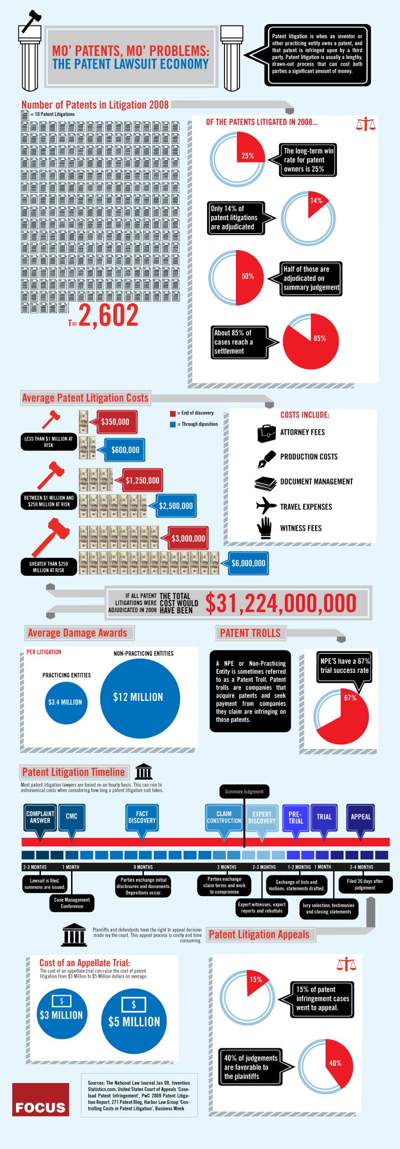 Patent Lawsuit and Litigation