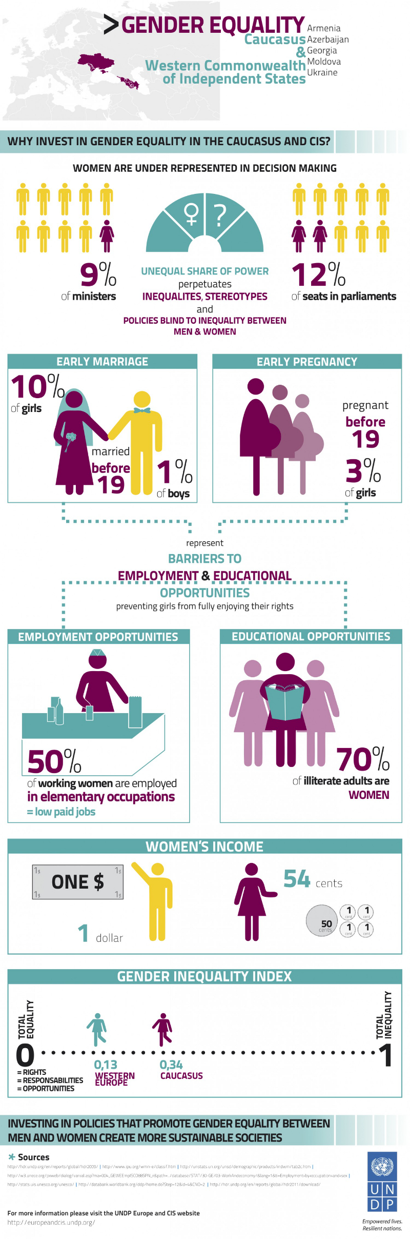 37 Gender Inequality In The Workplace Statistics 