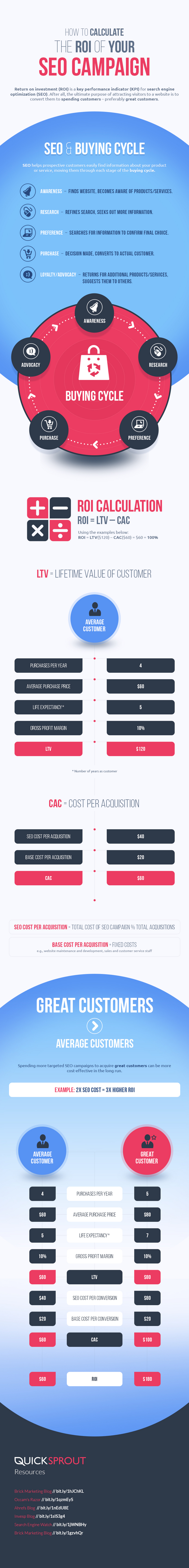 ROI-of-Search-Engine-Optimization