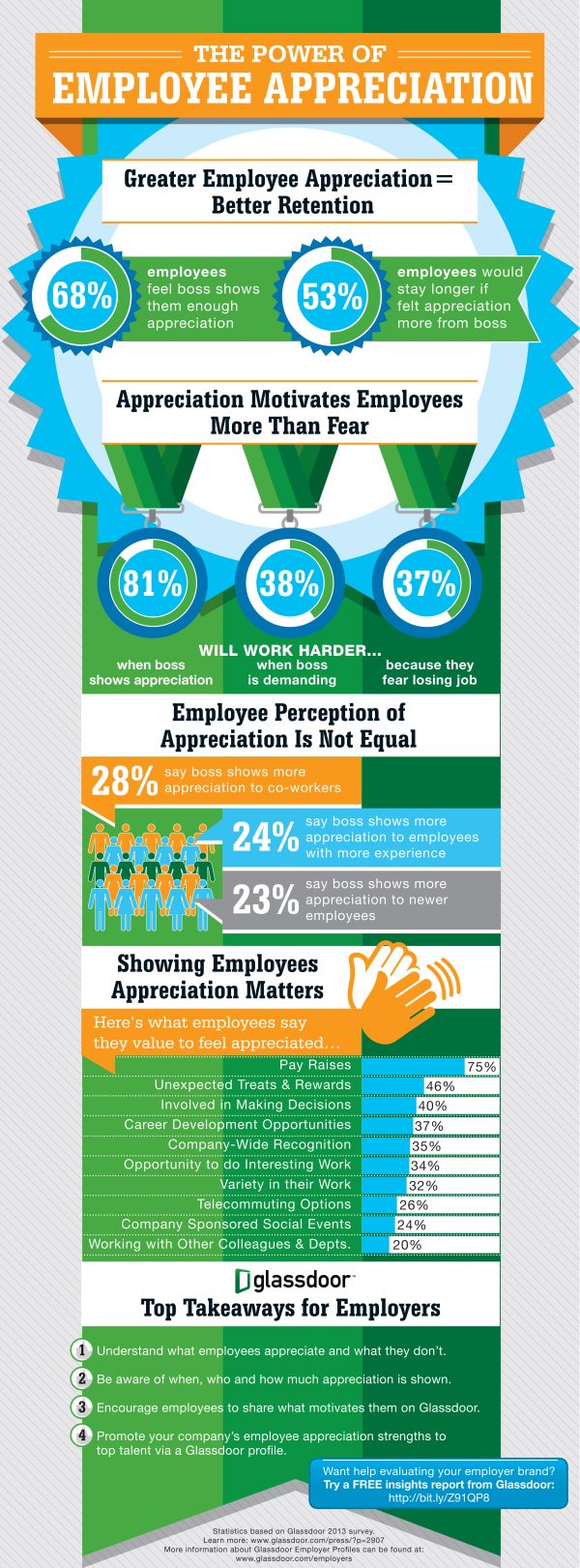 The Power of Employee Appreciation