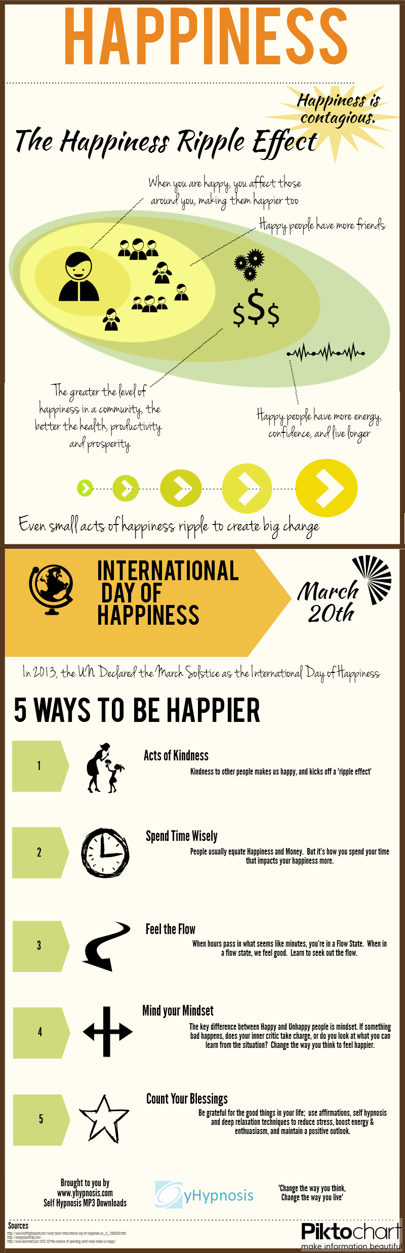 Ways to Spread Happiness