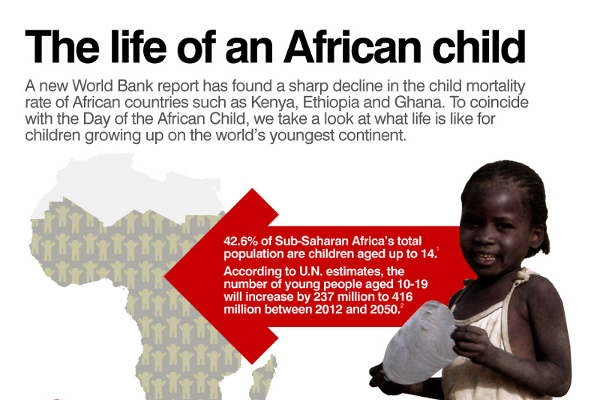 21 Dramatic Child Soldiers in Africa Statistics