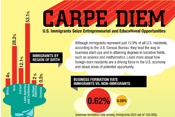 25 Uncommon Undocumented Immigrants Statistics