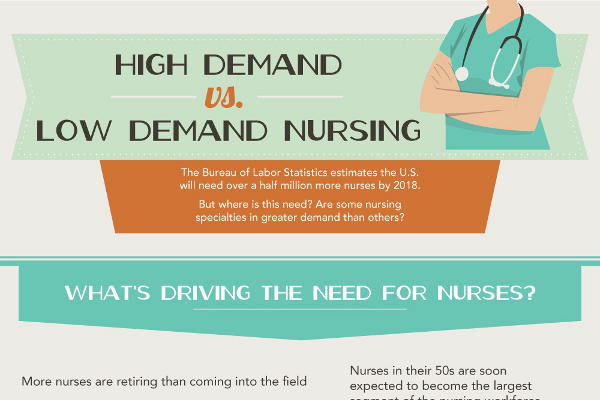 37 Fascinating Nursing Shortage Statistics 