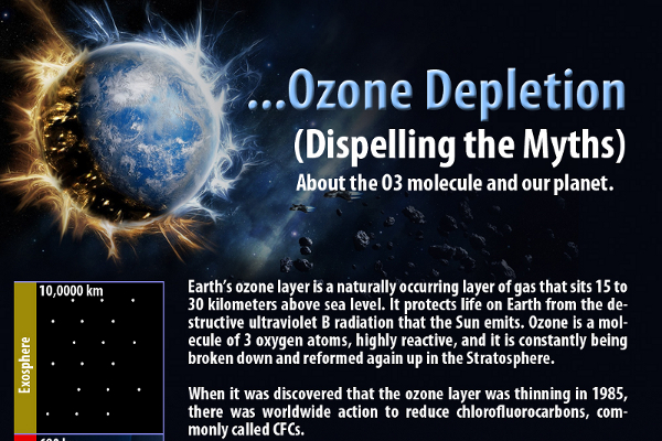 47 Curious Ozone Layer Depletion Statistics