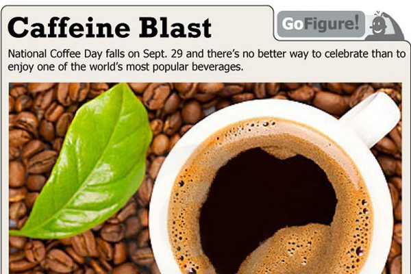 50 Dramatic Caffeine Consumption Statistics