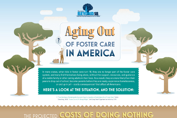 50 Useful Aging Out of Foster Care Statistics