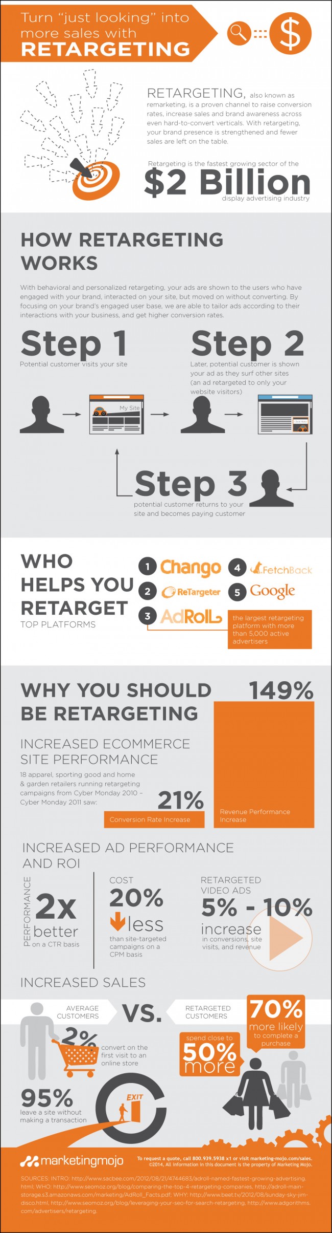 Can Retargeting Help Your Business