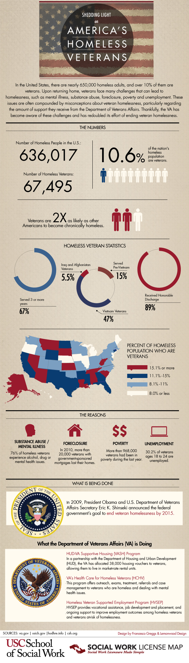 39 Dramatic Homeless Veterans Statistics