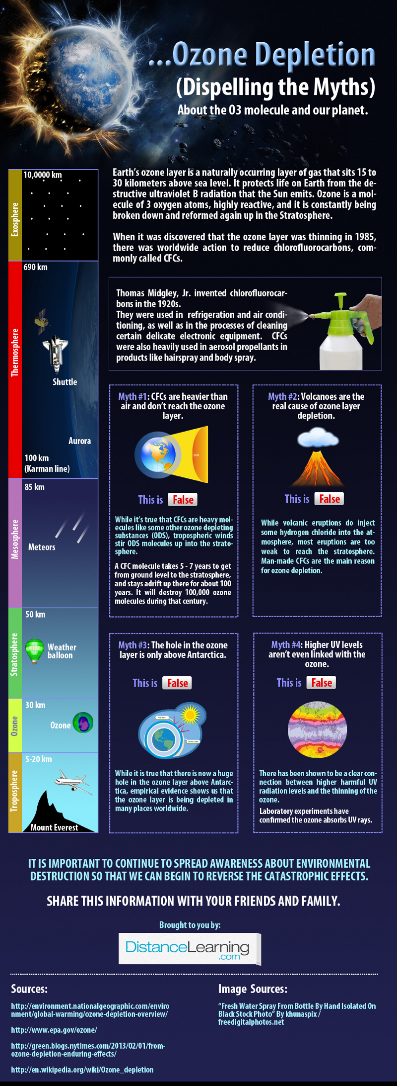 Facts About Ozone Depletion