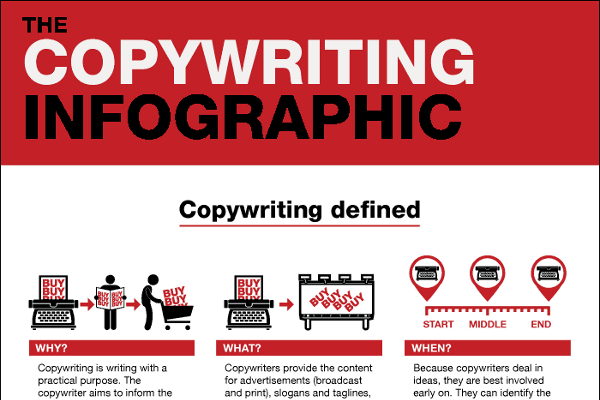 How to Copywrite Like a Pro