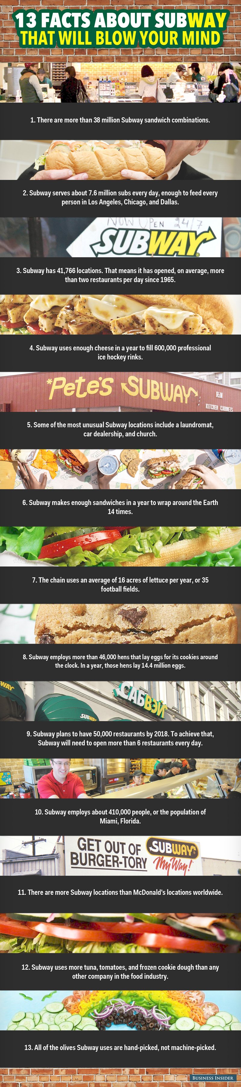 Interesting Facts About Subway