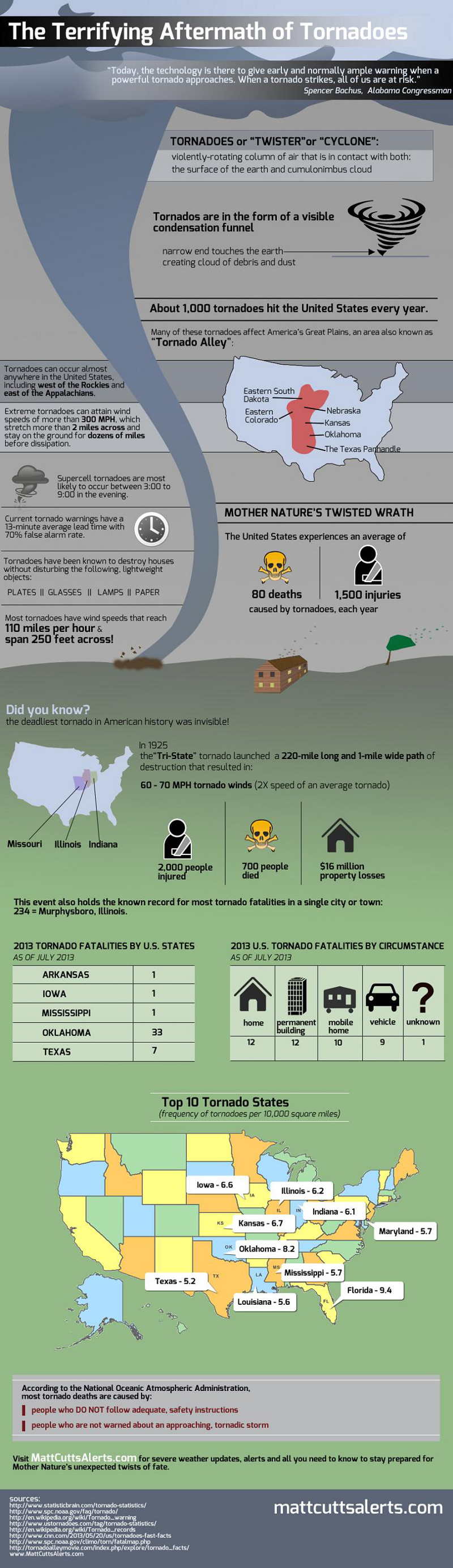 Interesting Facts About Tornados