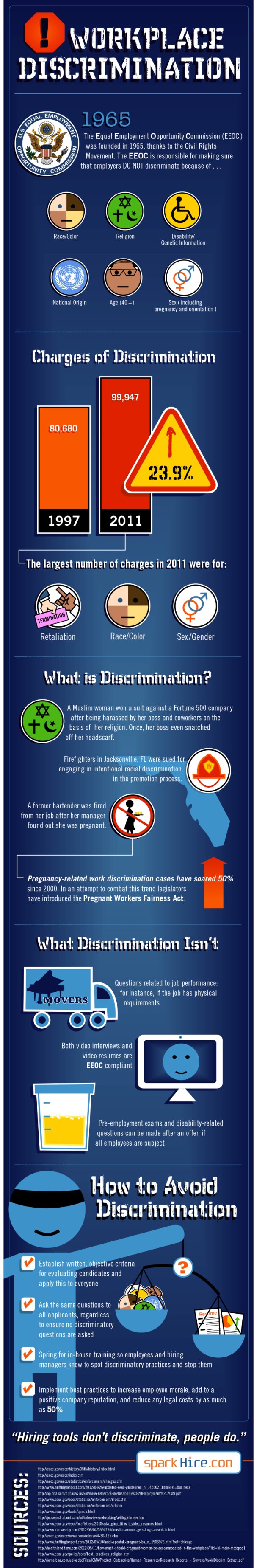 Interesting Facts About Workplace Discrimination