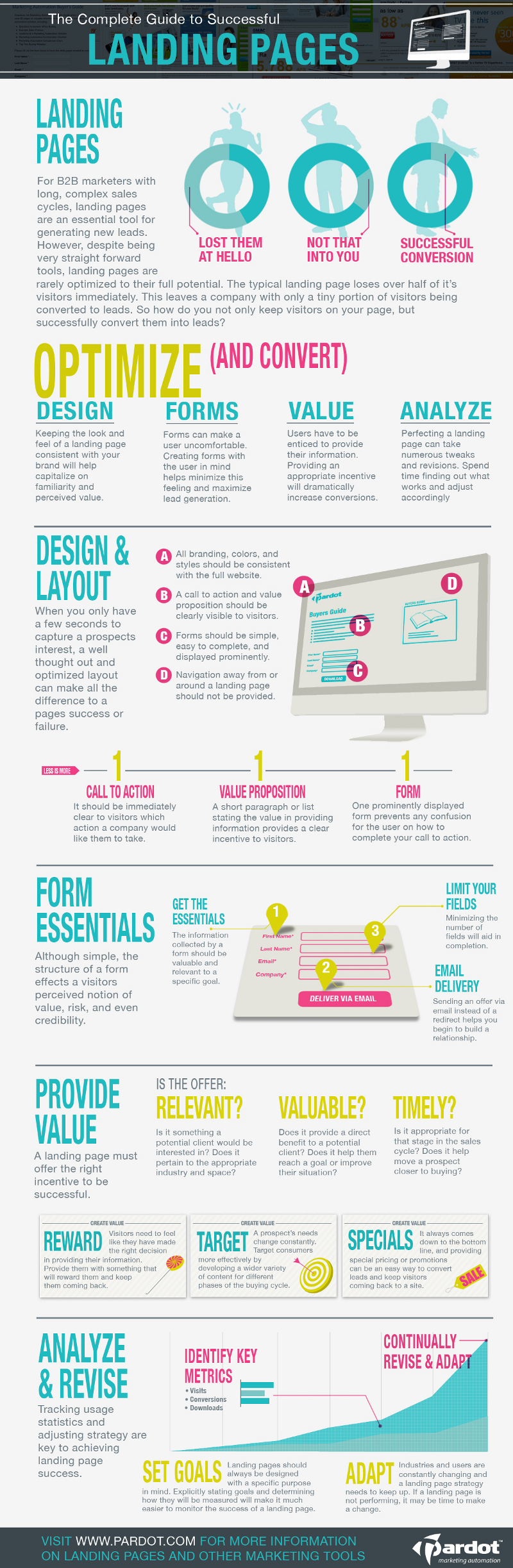 Landing Pages Statistics and Trends