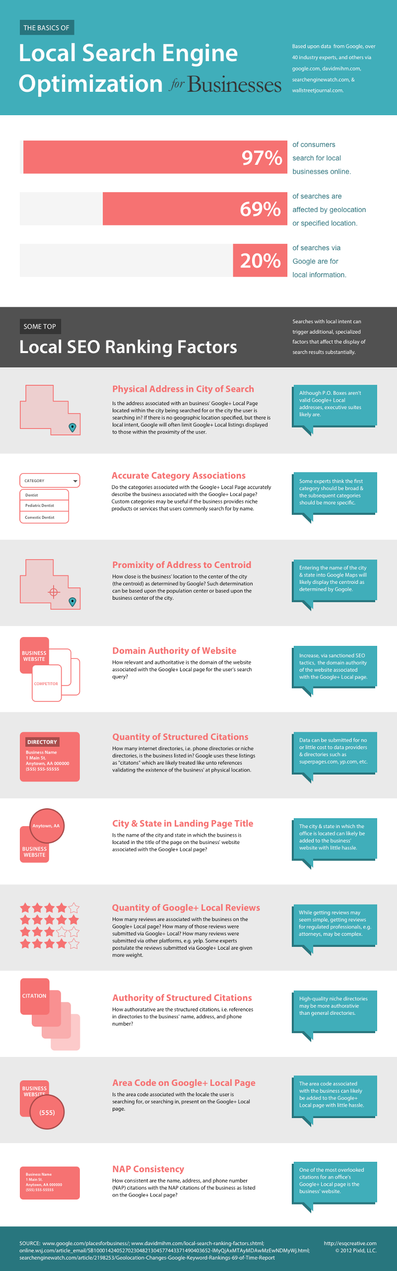 Local Business SEO Ranking Factors