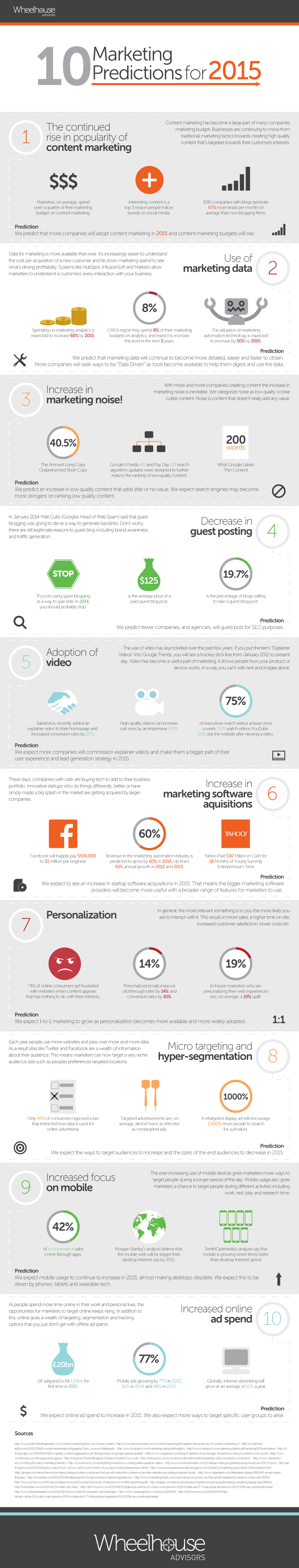 Marketing-Predictions-for-2015