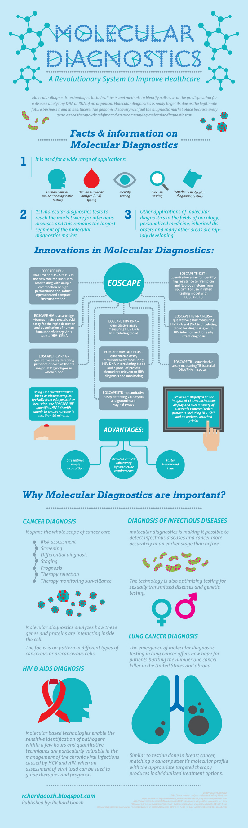 Molecular Diagnostics Facts and Information