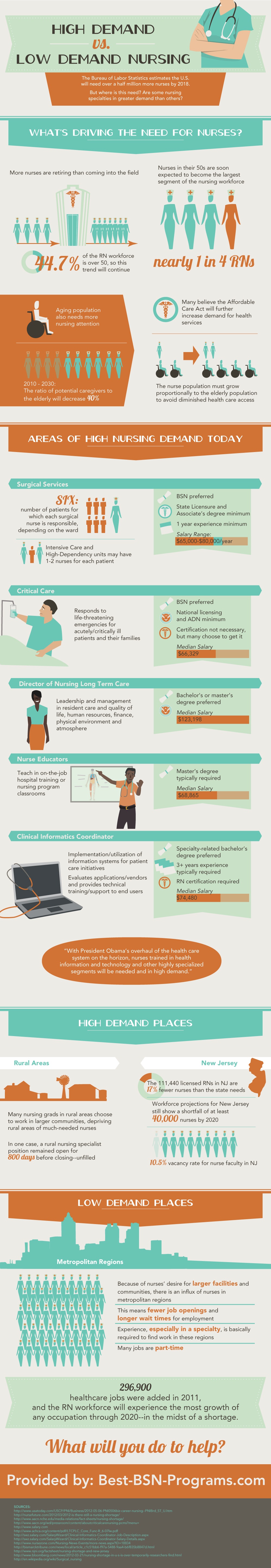 Nursing Industry Employment Statistics and Trends