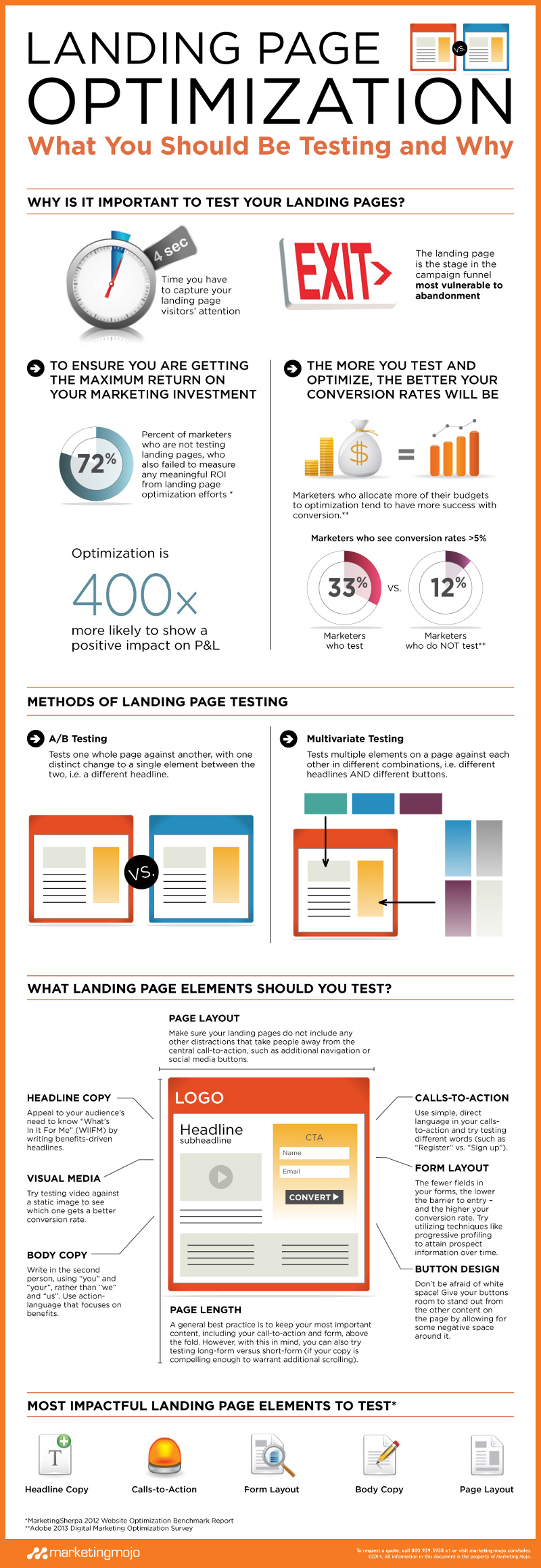 Optimizing Your Landing Page